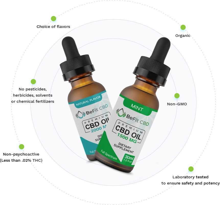 premiums CBD Oils